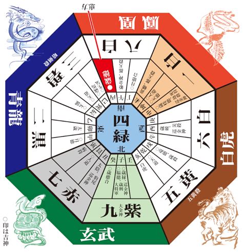 方位吉凶図 2023|2023年の吉方位と凶方位